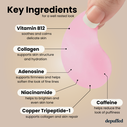 The Peptide Collagen Hydrogel Eye Patch